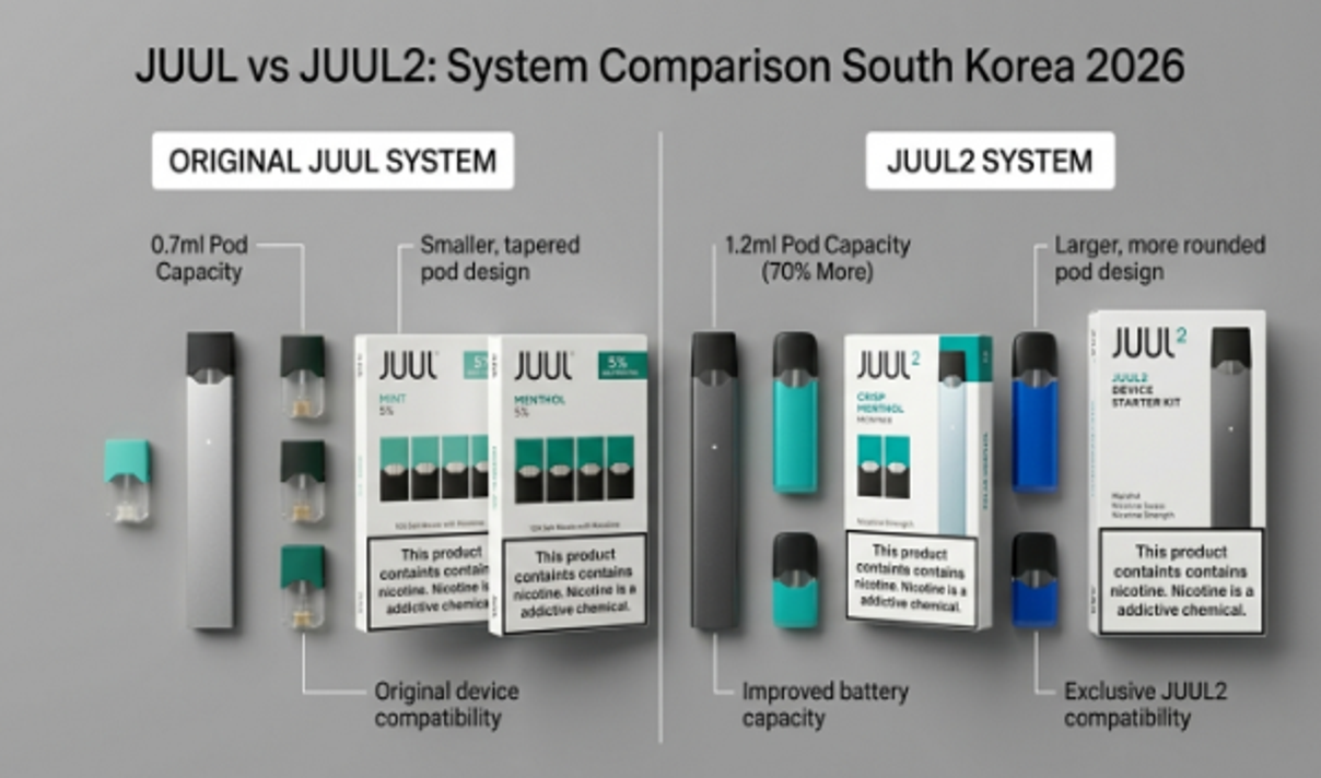 JUUL vs JUUL2 comparison: South Korea device pods availability 2026