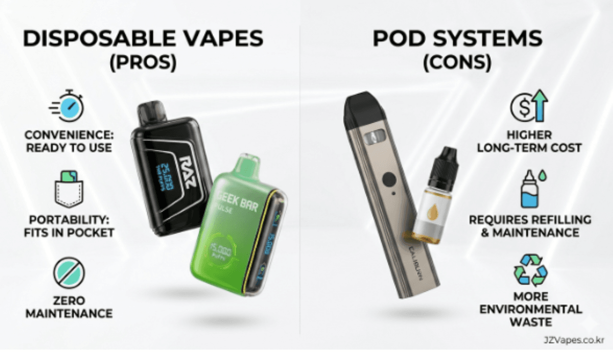 disposable vape pros and cons south korea compared to pod systems 2026