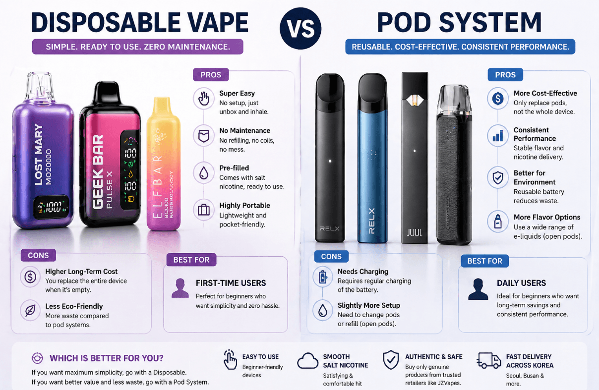disposable vape vs pod system beginners south korea 2026 comparison pros cons