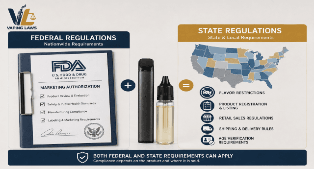 Comparison of federal and state regulations for vaping products in the United States